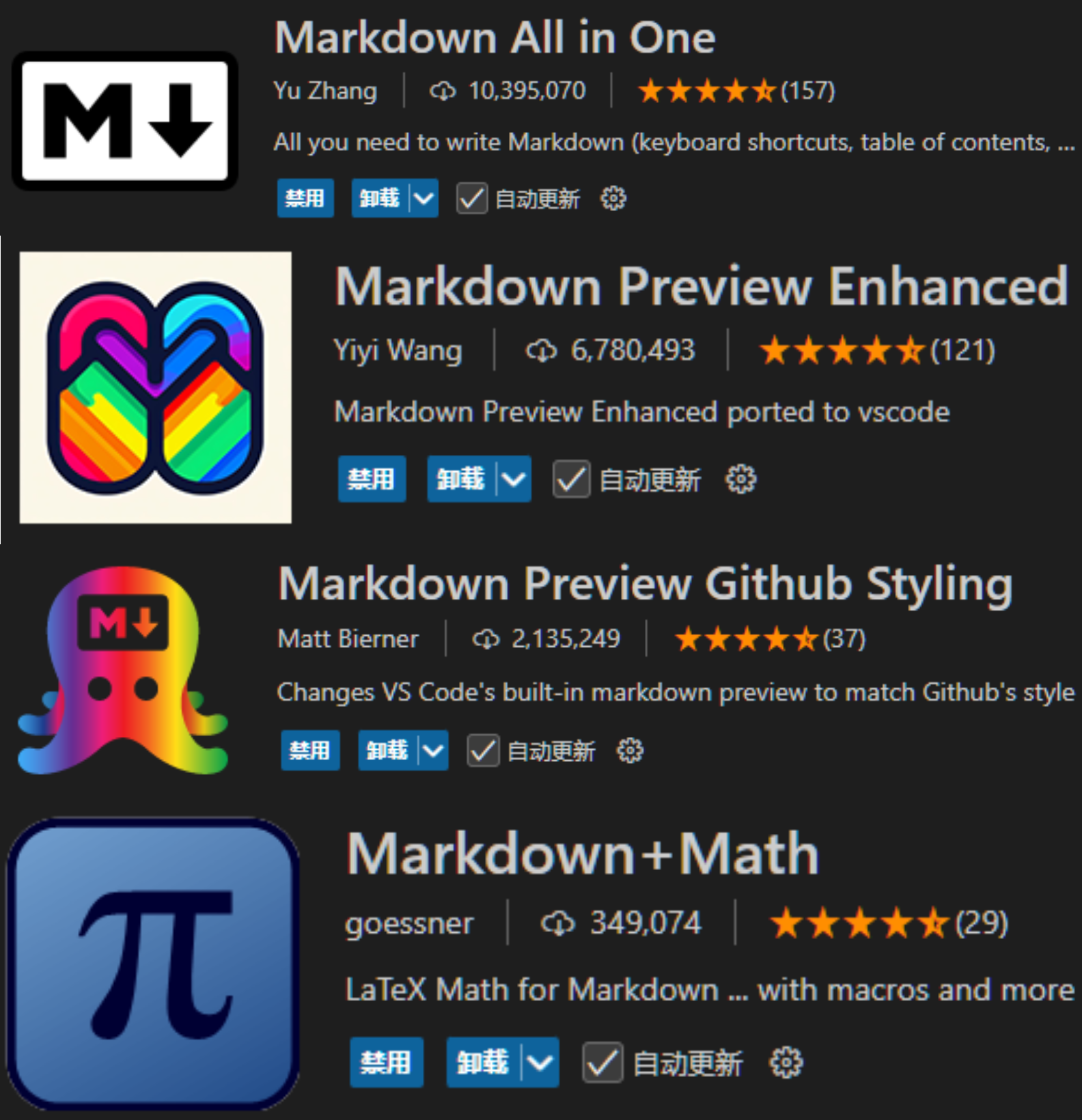 非常实用！按下 Ctrl + K + V 就能快速预览。其余内容参考 GitHub 页。